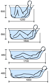 Акриловые Ванны Размеры И Цены Фото